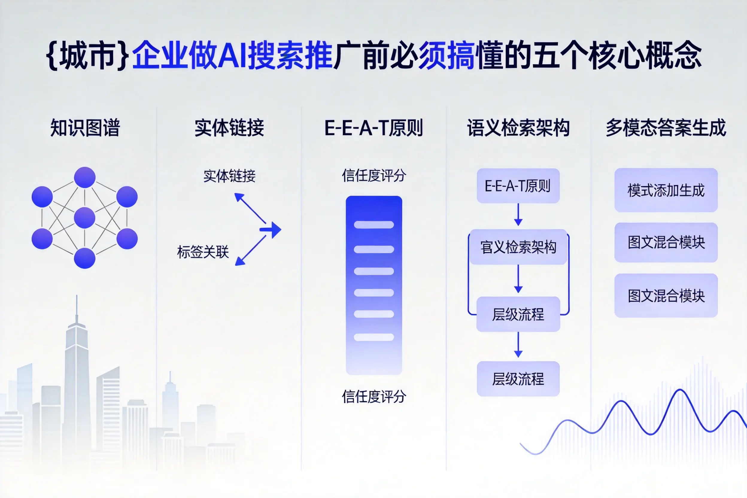 夏邑企业做AI搜索推广前必须搞懂的五个核心概念