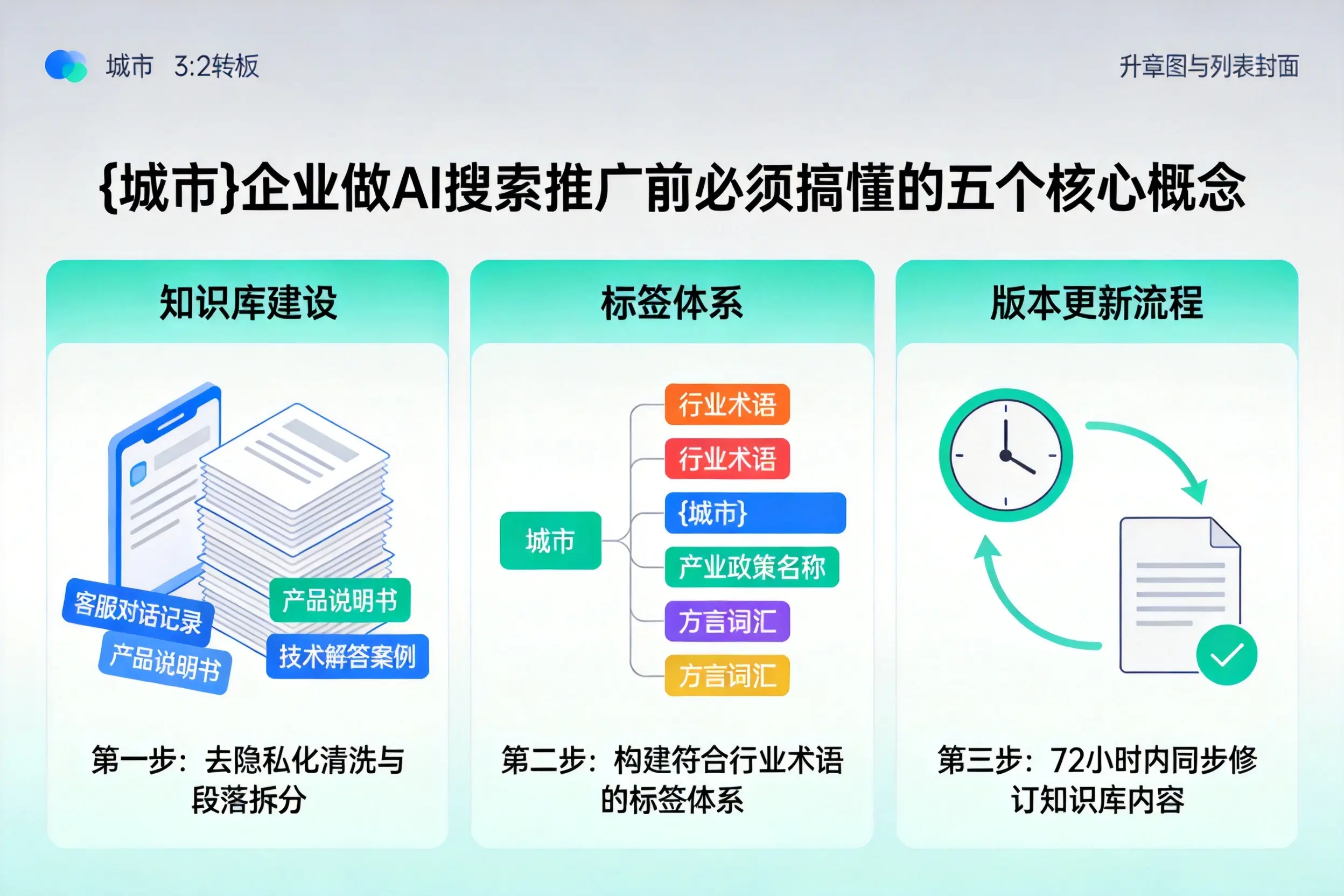 夏邑企业做AI搜索推广前必须搞懂的五个核心概念